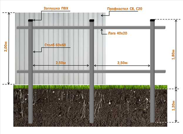 забор из профнастила своими руками